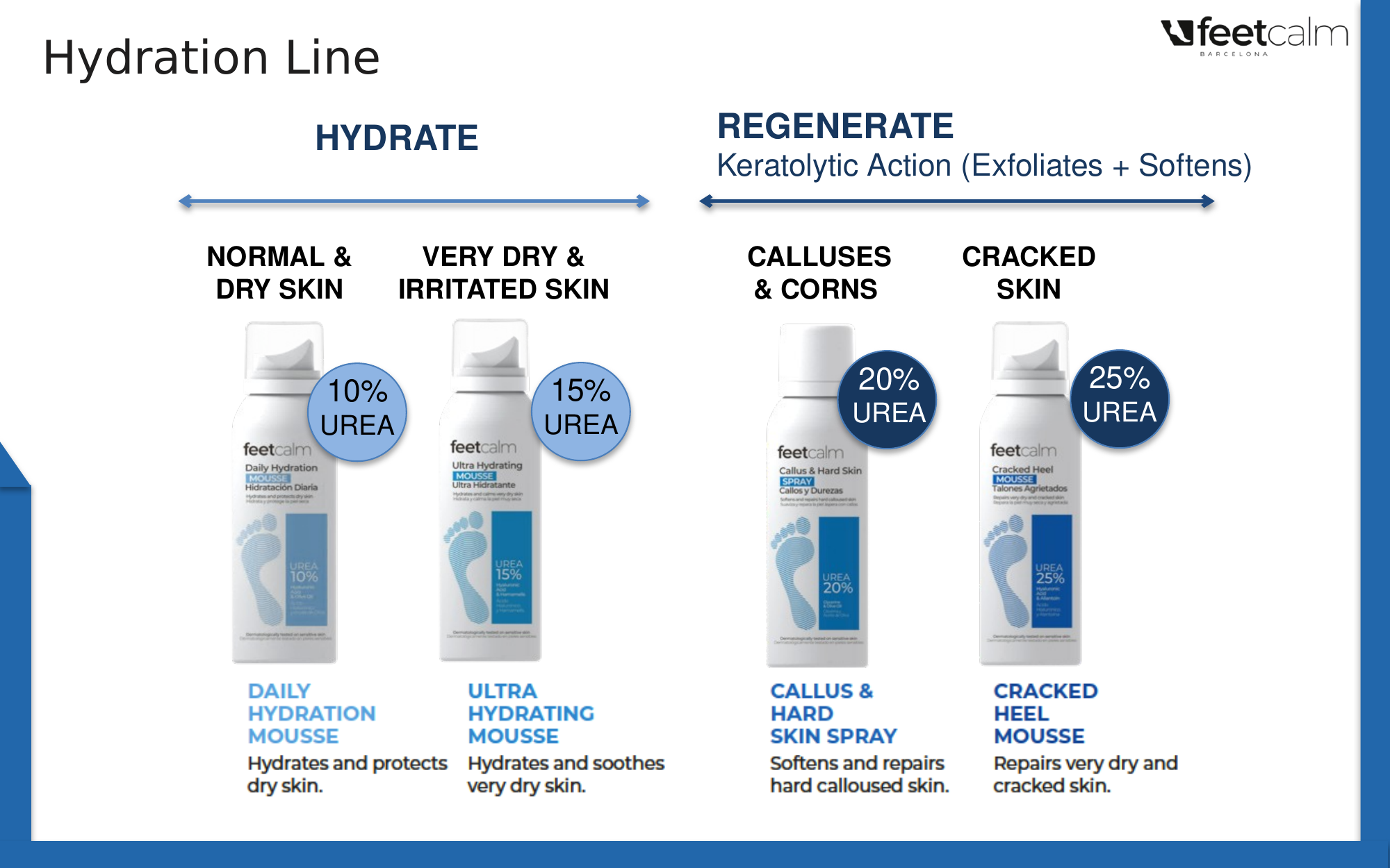 Hydration Line